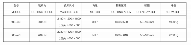 平移式裁断机厂家